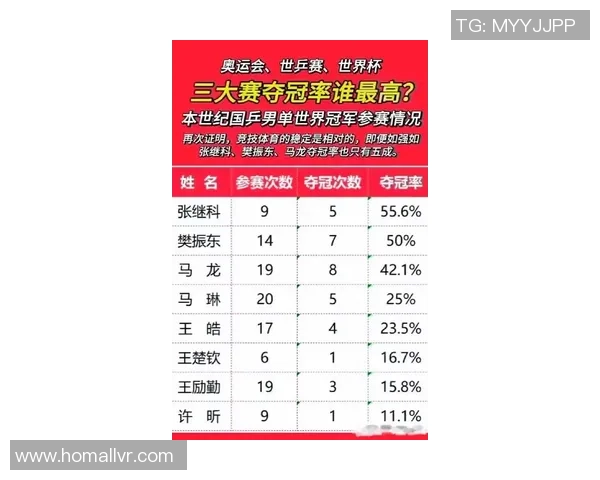 乒乓球速度排行榜揭晓深圳乒乓球队荣获第三名佳绩