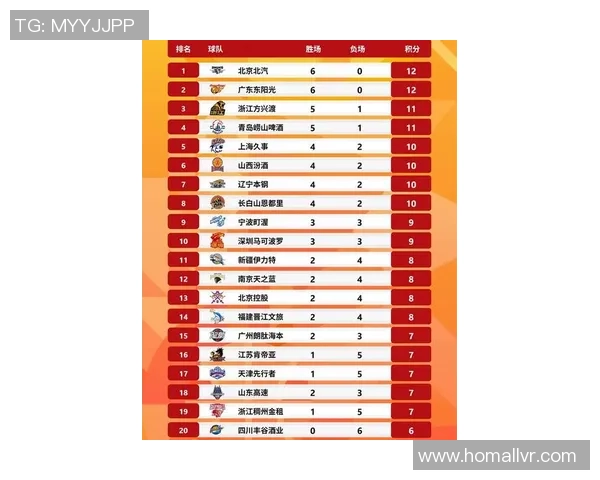 南京篮球队在全国速度排行榜中荣登第七名展现出强劲实力与潜力 南京篮球队在全国速度排行榜中荣登第七名展现出强劲实力与潜力